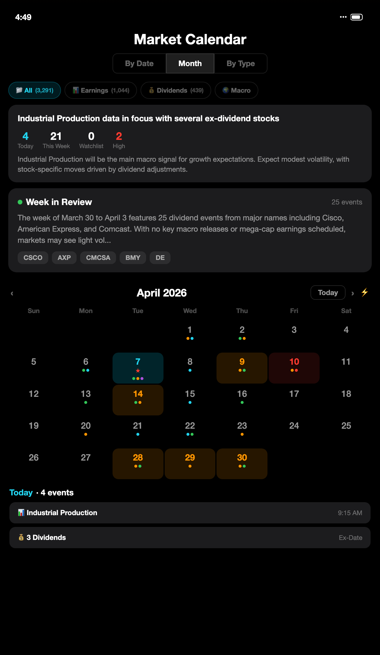 Market Calendar showing earnings, dividends, and macro events