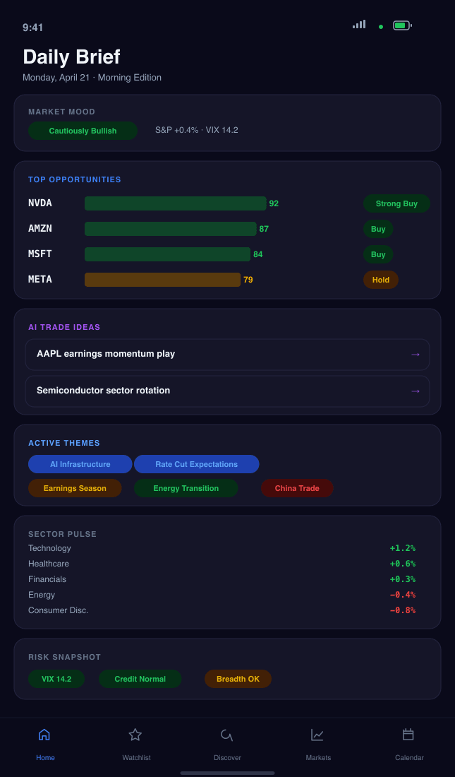 Daily Brief showing top opportunities, trade ideas, and sector pulse