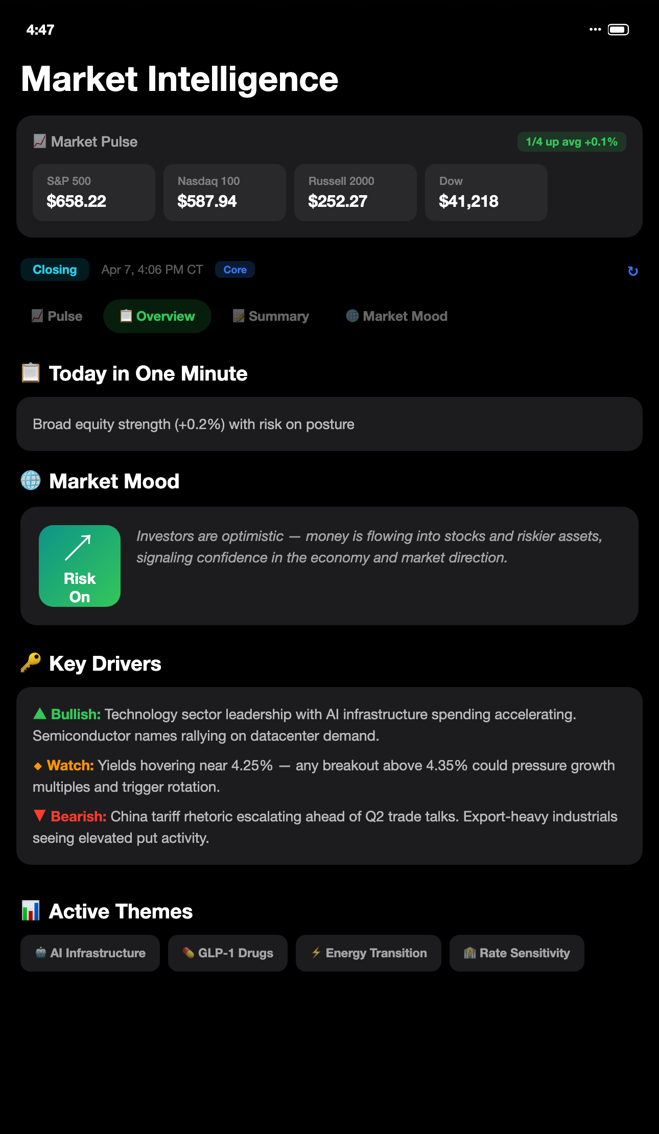 Market Intelligence dashboard with Market Pulse, Mood, Key Drivers